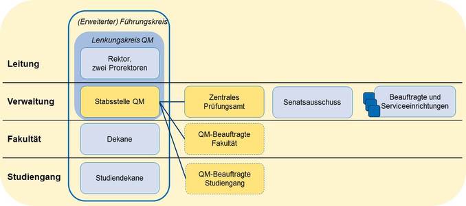 Foto: Tabelle zur QM-Organisation